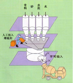 新建专治地下室结露的防水材料